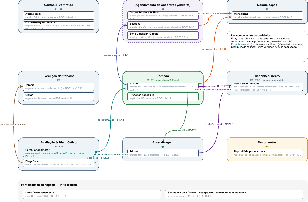 Anti-pattern v2
