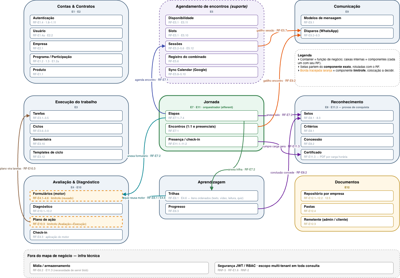 Anti-pattern v1